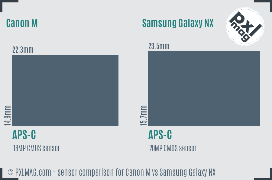 Canon M vs Samsung Galaxy NX sensor size comparison