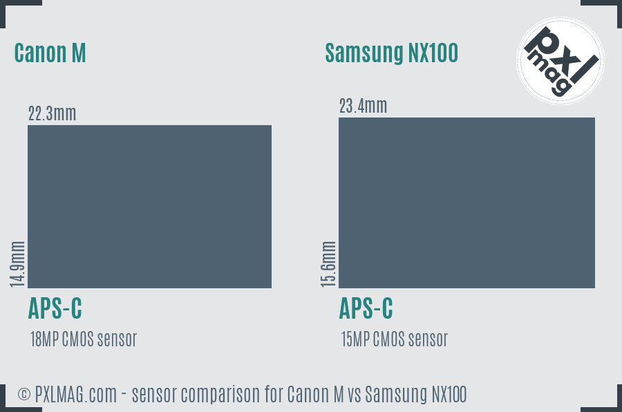 Canon M vs Samsung NX100 sensor size comparison