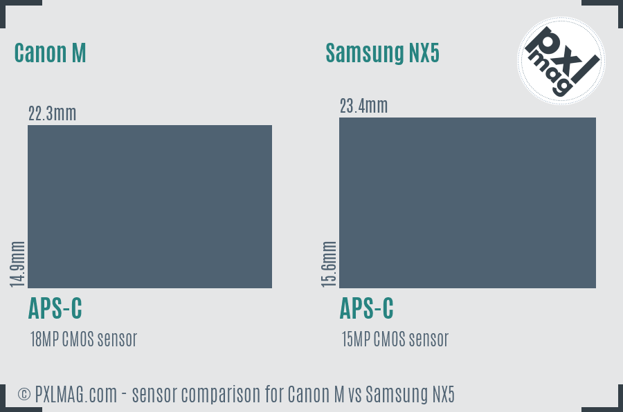 Canon M vs Samsung NX5 sensor size comparison