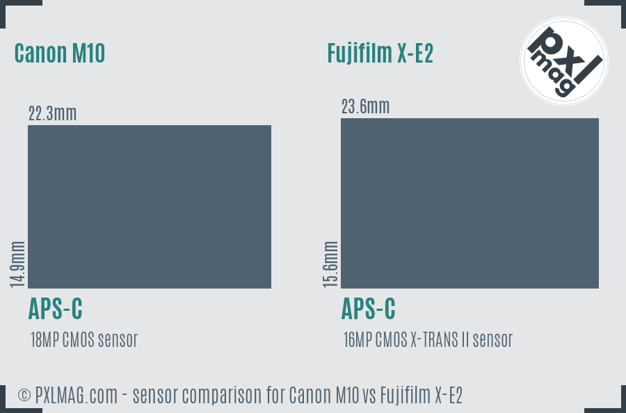 Canon M10 vs Fujifilm X-E2 sensor size comparison