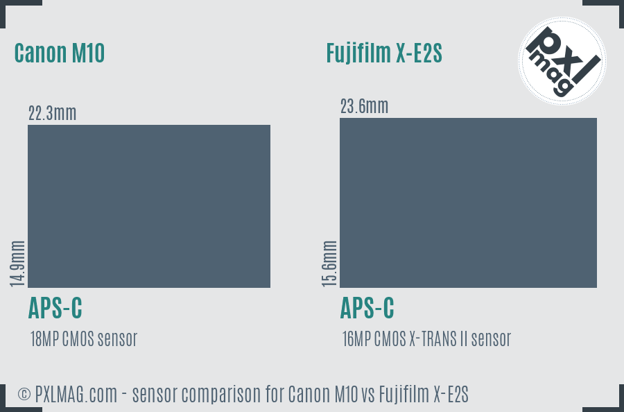 Canon M10 vs Fujifilm X-E2S sensor size comparison