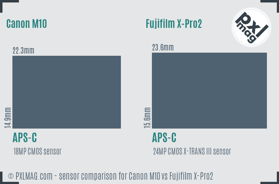 Canon M10 vs Fujifilm X-Pro2 sensor size comparison Canon M10 vs Fujifilm X-Pro2 sensor size comparison