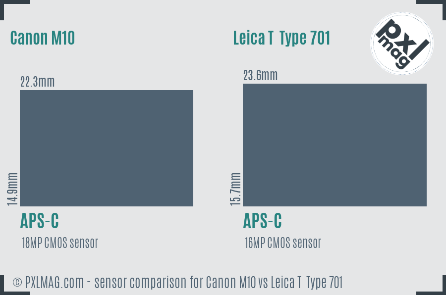 Canon M10 vs Leica T Type 701 sensor size comparison Canon M10 vs Leica T Type 701 sensor size comparison