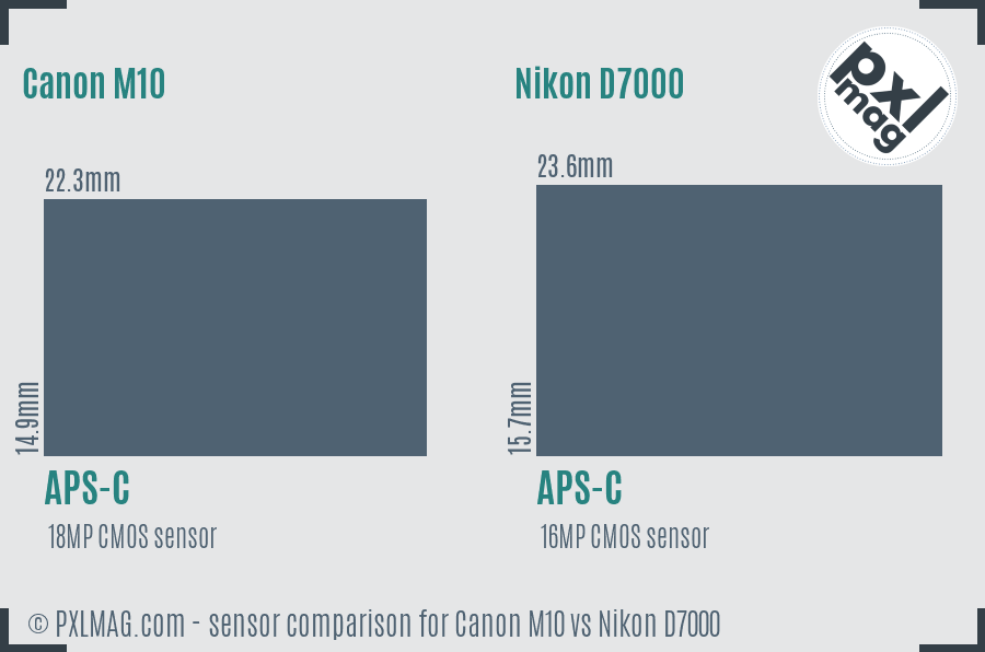 Canon M10 vs Nikon D7000 sensor size comparison