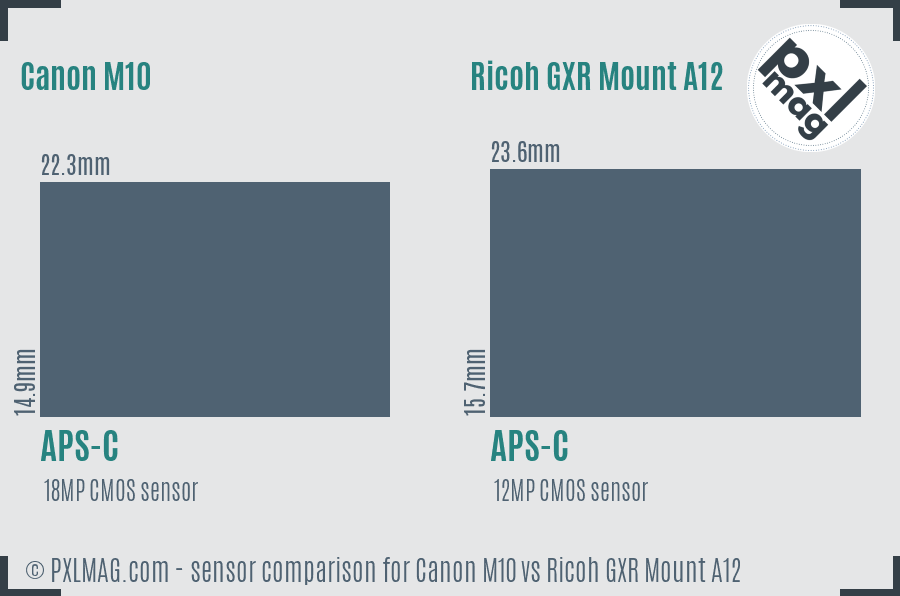 Canon M10 vs Ricoh GXR Mount A12 sensor size comparison
