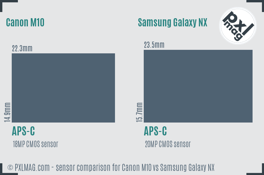 Canon M10 vs Samsung Galaxy NX sensor size comparison