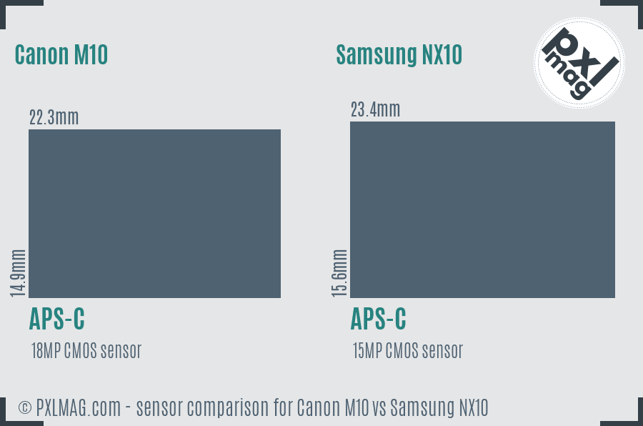 Canon M10 vs Samsung NX10 sensor size comparison