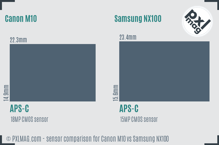 Canon M10 vs Samsung NX100 sensor size comparison