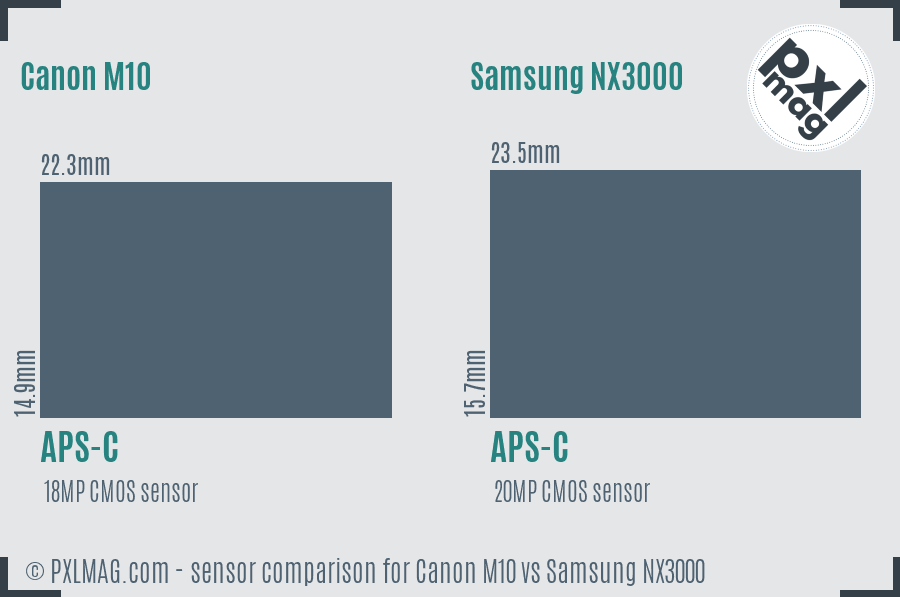 Canon M10 vs Samsung NX3000 sensor size comparison