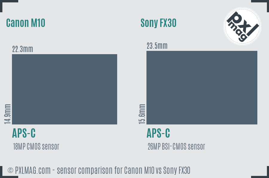 Canon M10 vs Sony FX30 sensor size comparison