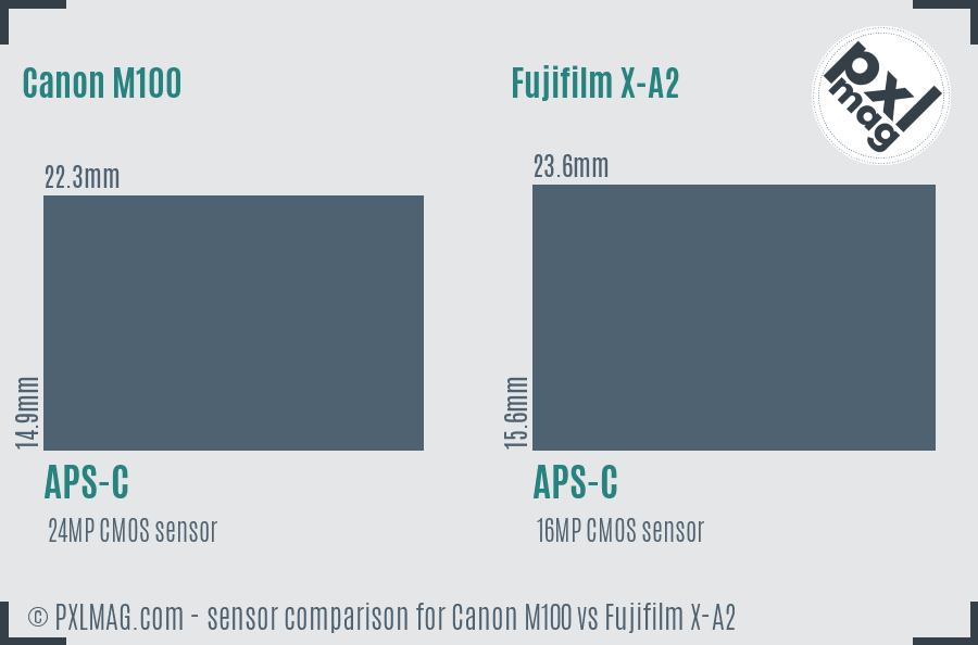 Canon M100 vs Fujifilm X-A2 sensor size comparison