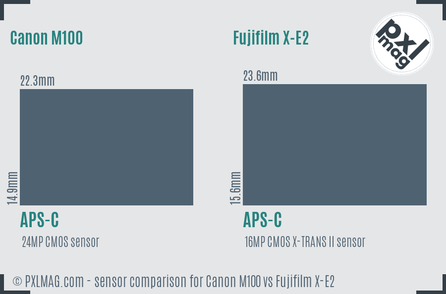 Canon M100 vs Fujifilm X-E2 sensor size comparison