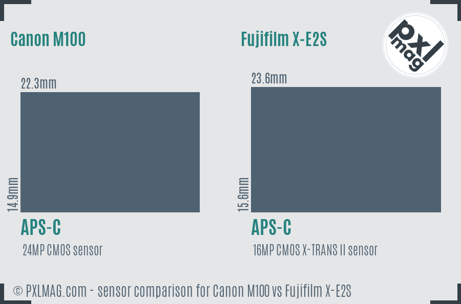Canon M100 vs Fujifilm X-E2S sensor size comparison
