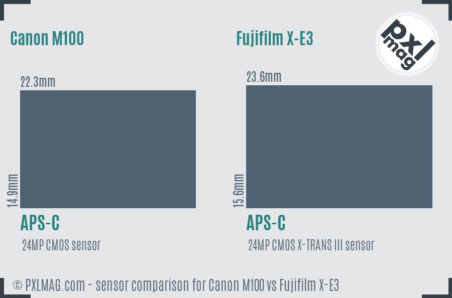 Canon M100 vs Fujifilm X-E3 sensor size comparison