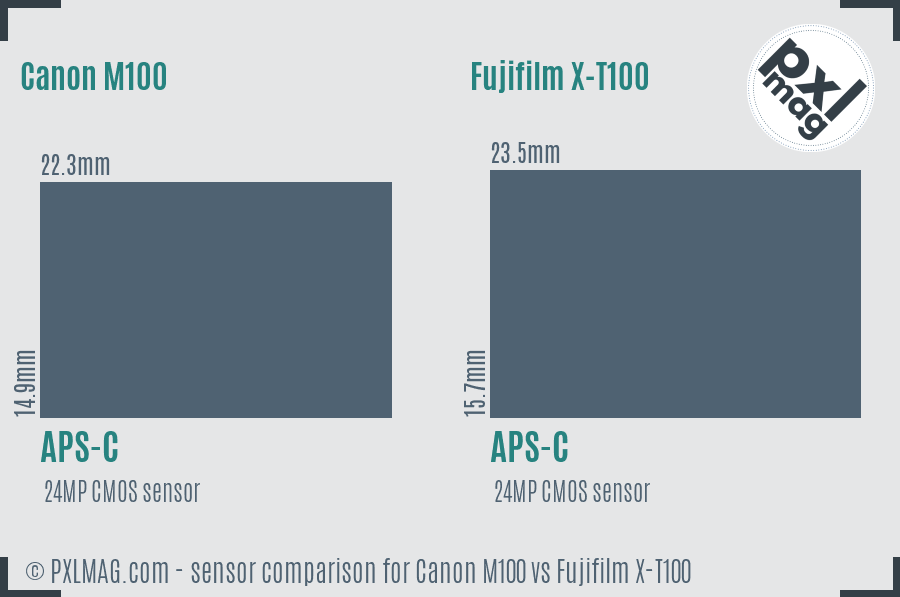 Canon M100 vs Fujifilm X-T100 sensor size comparison