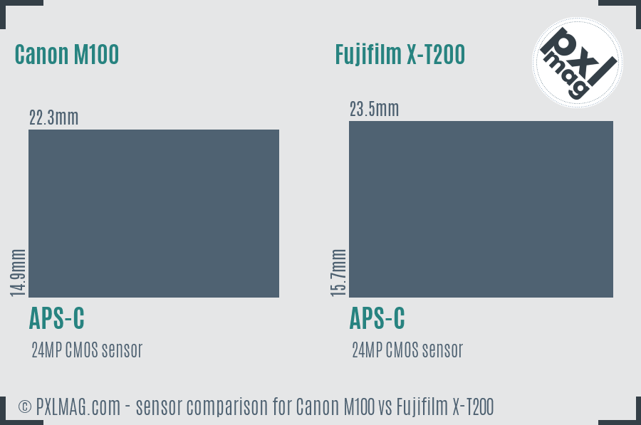Canon M100 vs Fujifilm X-T200 sensor size comparison
