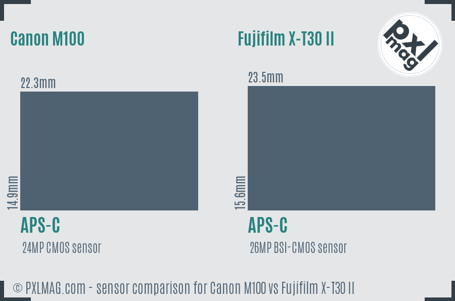 Canon M100 vs Fujifilm X-T30 II sensor size comparison
