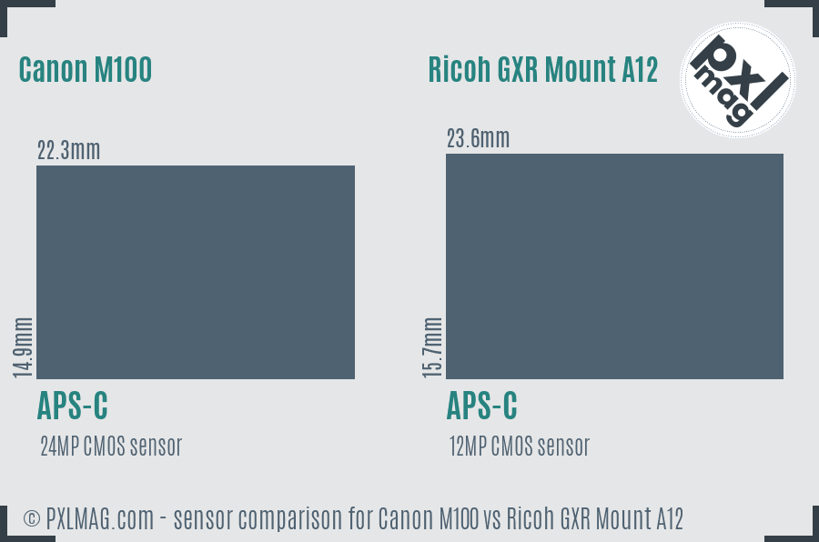 Canon M100 vs Ricoh GXR Mount A12 sensor size comparison