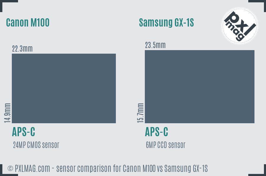 Canon M100 vs Samsung GX-1S sensor size comparison Canon M100 vs Samsung GX-1S sensor size comparison