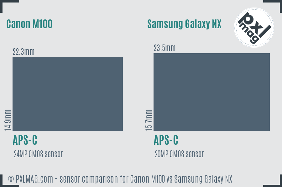 Canon M100 vs Samsung Galaxy NX sensor size comparison