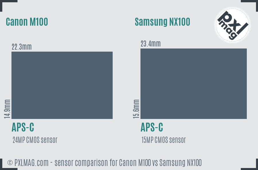 Canon M100 vs Samsung NX100 sensor size comparison