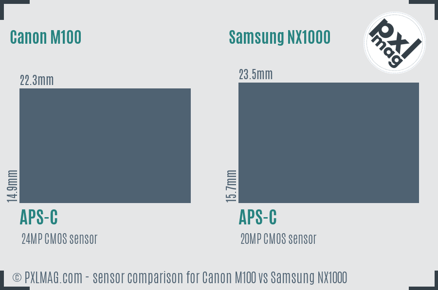 Canon M100 vs Samsung NX1000 sensor size comparison