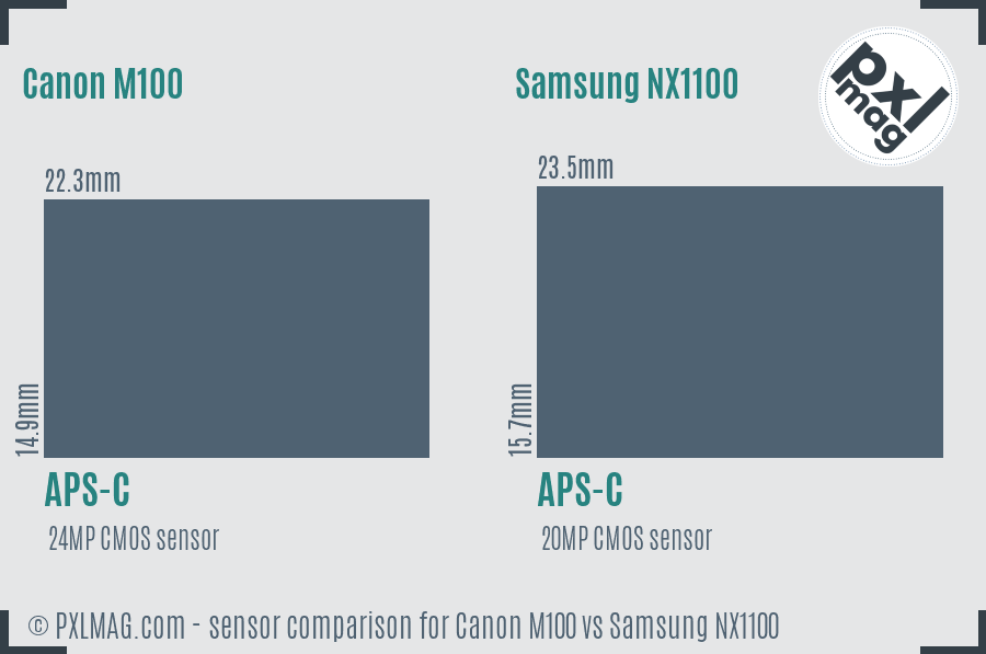 Canon M100 vs Samsung NX1100 sensor size comparison