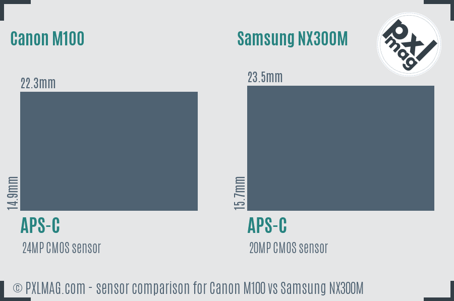 Canon M100 vs Samsung NX300M sensor size comparison