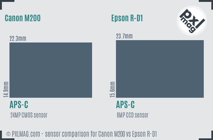 Canon M200 vs Epson R-D1 sensor size comparison