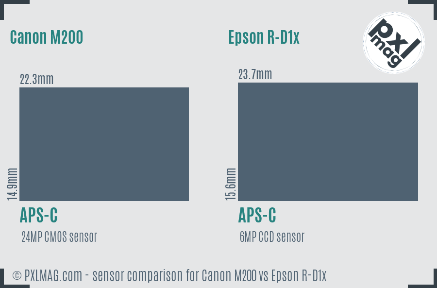 Canon M200 vs Epson R-D1x sensor size comparison