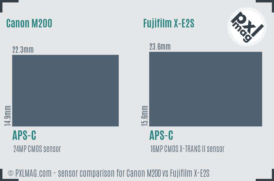 Canon M200 vs Fujifilm X-E2S sensor size comparison