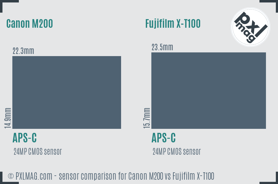 Canon M200 vs Fujifilm X-T100 sensor size comparison