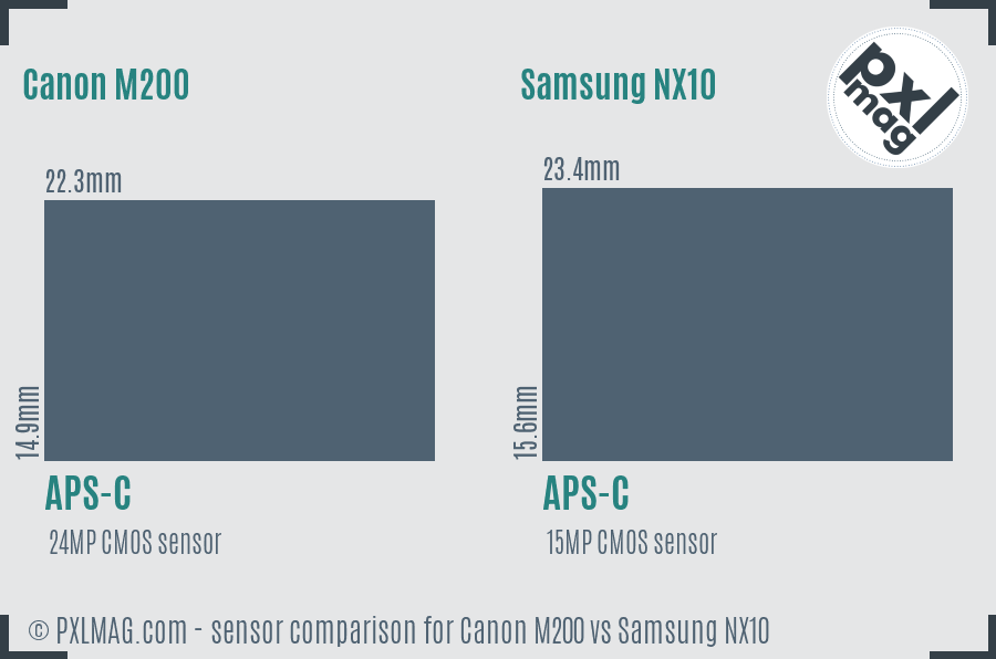 Canon M200 vs Samsung NX10 sensor size comparison