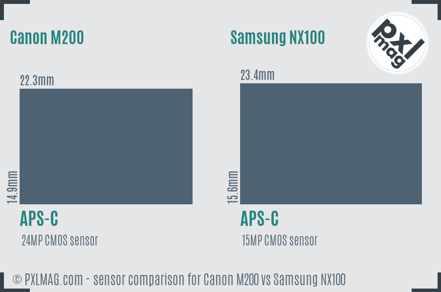 Canon M200 vs Samsung NX100 sensor size comparison