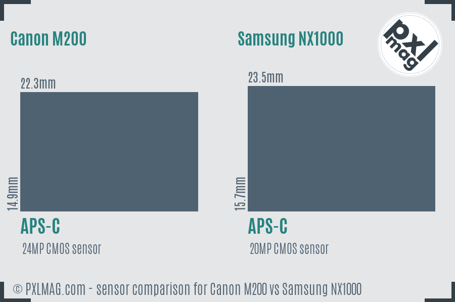 Canon M200 vs Samsung NX1000 sensor size comparison