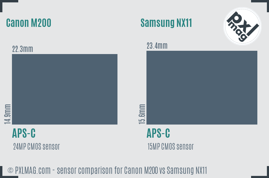 Canon M200 vs Samsung NX11 sensor size comparison