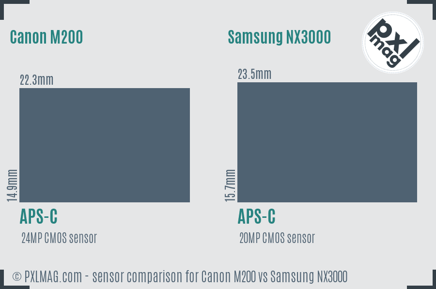 Canon M200 vs Samsung NX3000 sensor size comparison