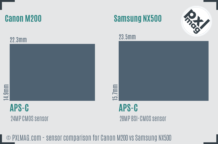 Canon M200 vs Samsung NX500 sensor size comparison