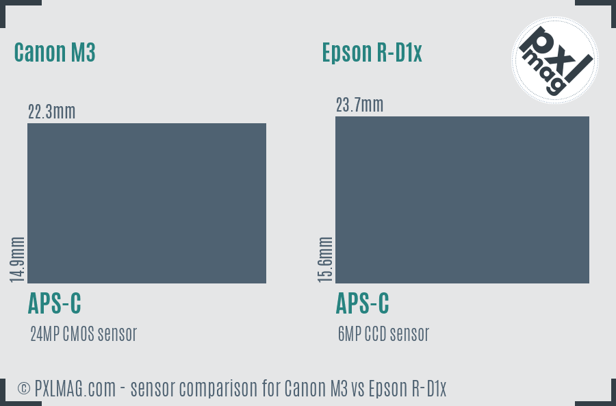 Canon M3 vs Epson R-D1x sensor size comparison