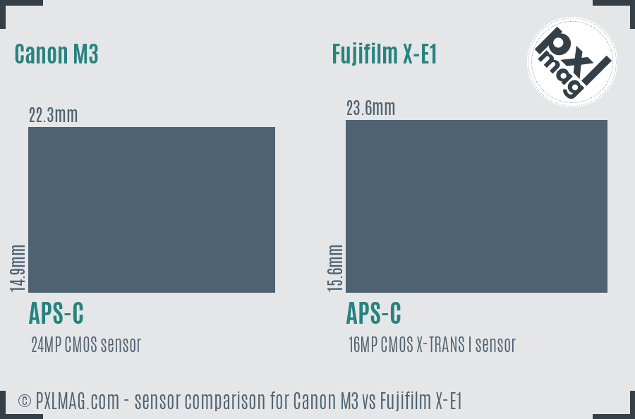 Canon M3 vs Fujifilm X-E1 sensor size comparison