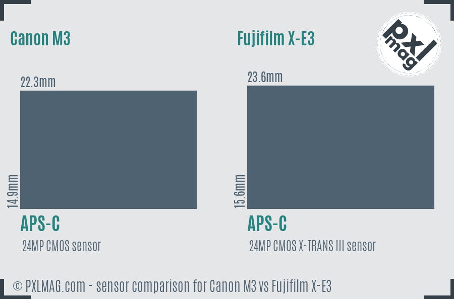 Canon M3 vs Fujifilm X-E3 sensor size comparison