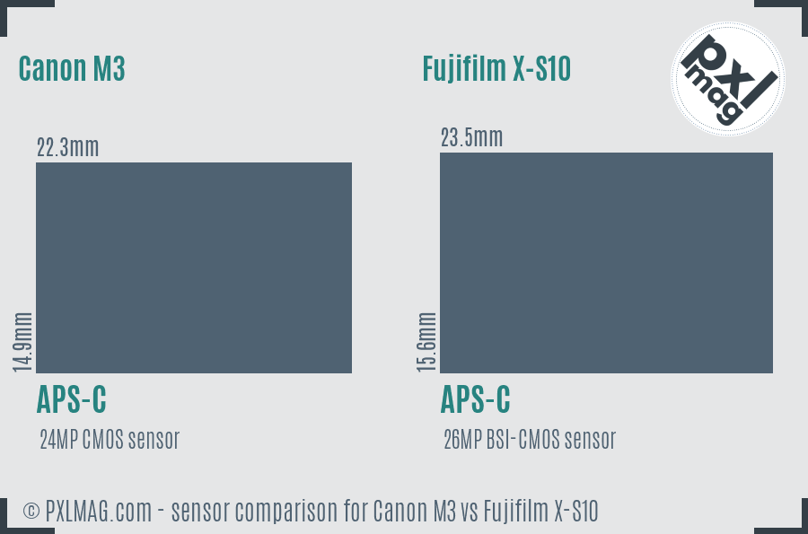 Canon M3 vs Fujifilm X-S10 sensor size comparison