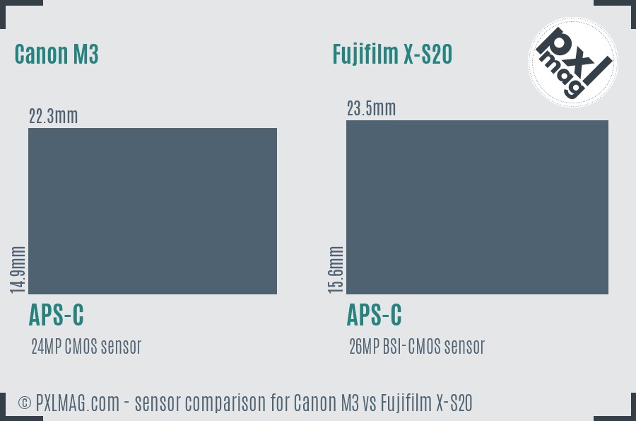Canon M3 vs Fujifilm X-S20 sensor size comparison