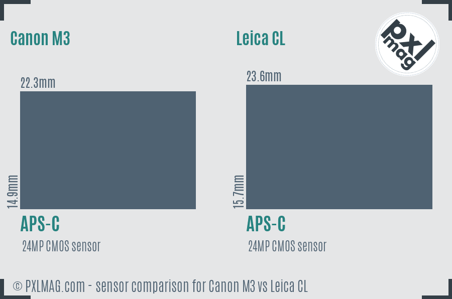 Canon M3 vs Leica CL sensor size comparison