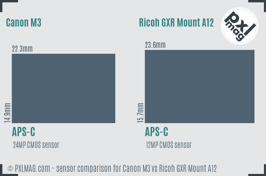 Canon M3 vs Ricoh GXR Mount A12 sensor size comparison