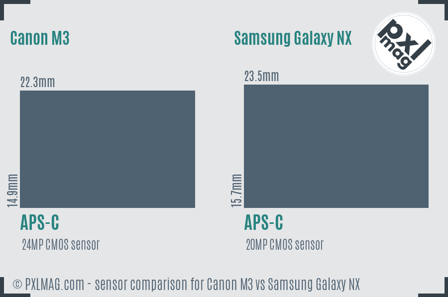 Canon M3 vs Samsung Galaxy NX sensor size comparison Canon M3 vs Samsung Galaxy NX sensor size comparison
