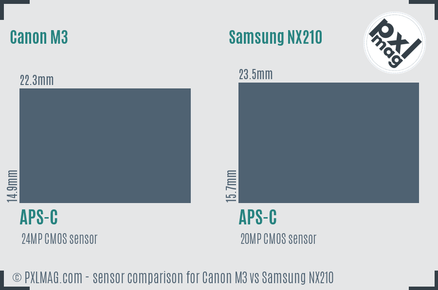 Canon M3 vs Samsung NX210 sensor size comparison Canon M3 vs Samsung NX210 sensor size comparison