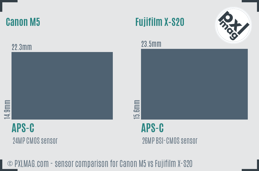 Canon M5 vs Fujifilm X-S20 sensor size comparison