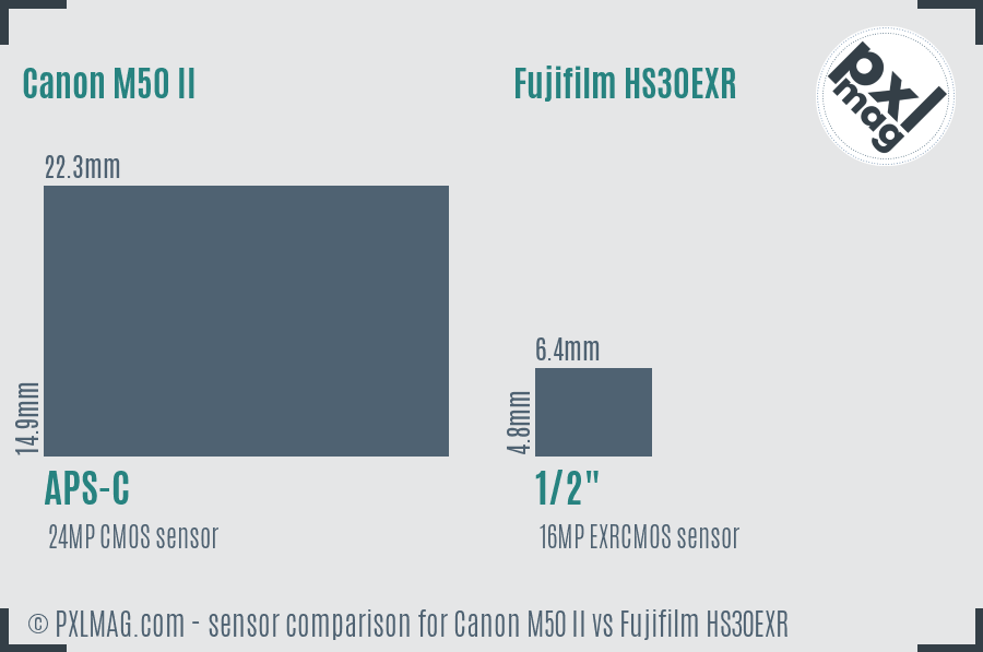 Canon M50 II vs Fujifilm HS30EXR sensor size comparison