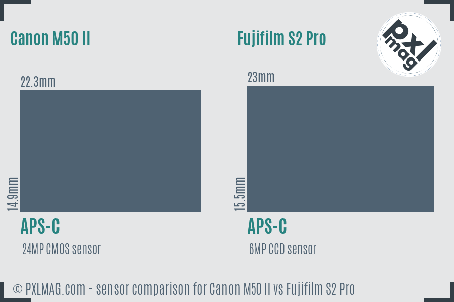 Canon M50 II vs Fujifilm S2 Pro sensor size comparison